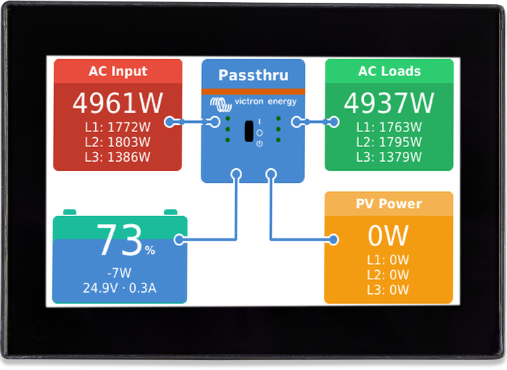 [BPP900700100] CANvu GX