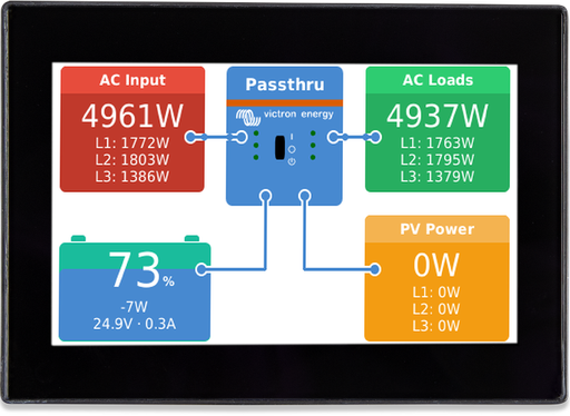 [BPP900700100] CANvu GX